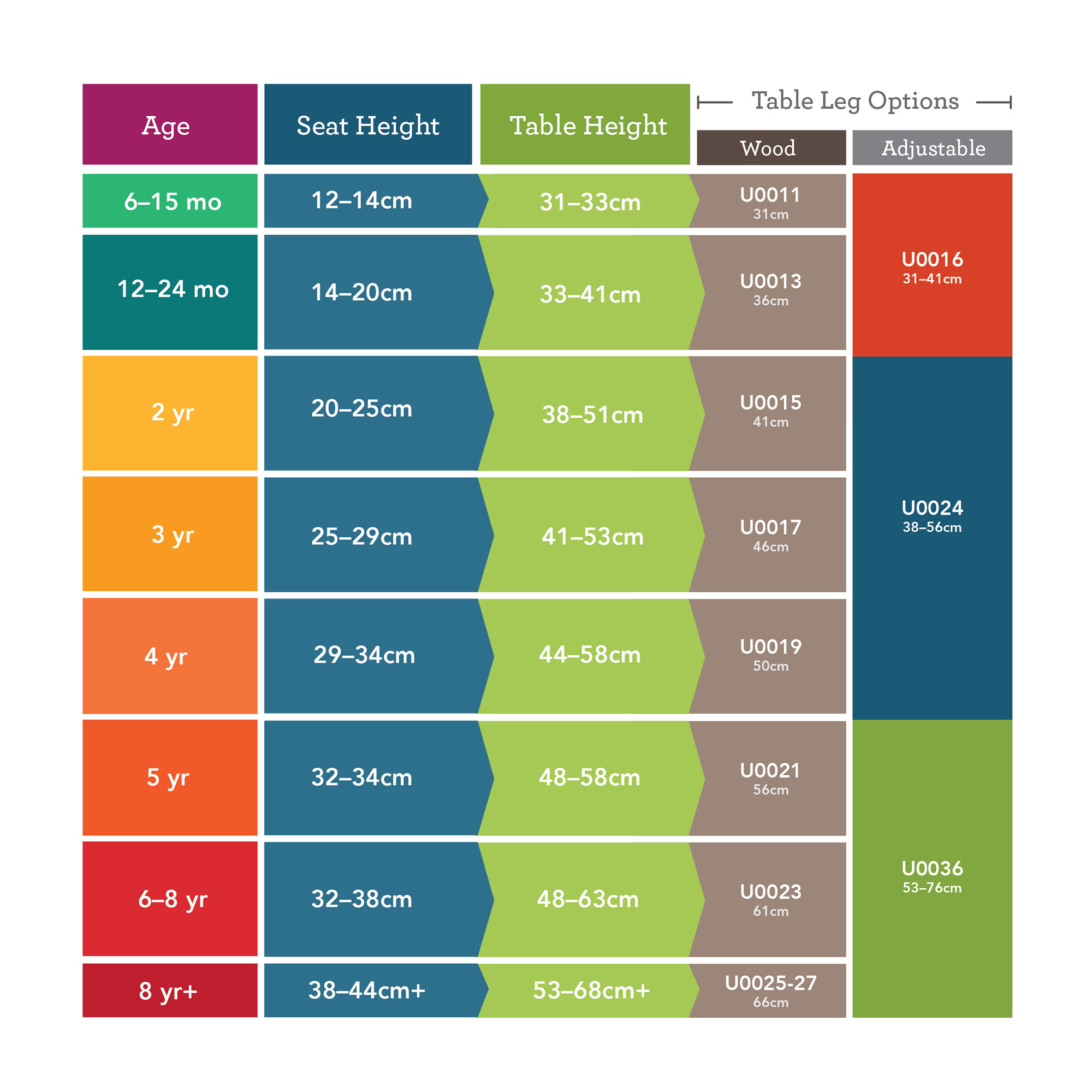 UFC Table-Chair Sizing Chart