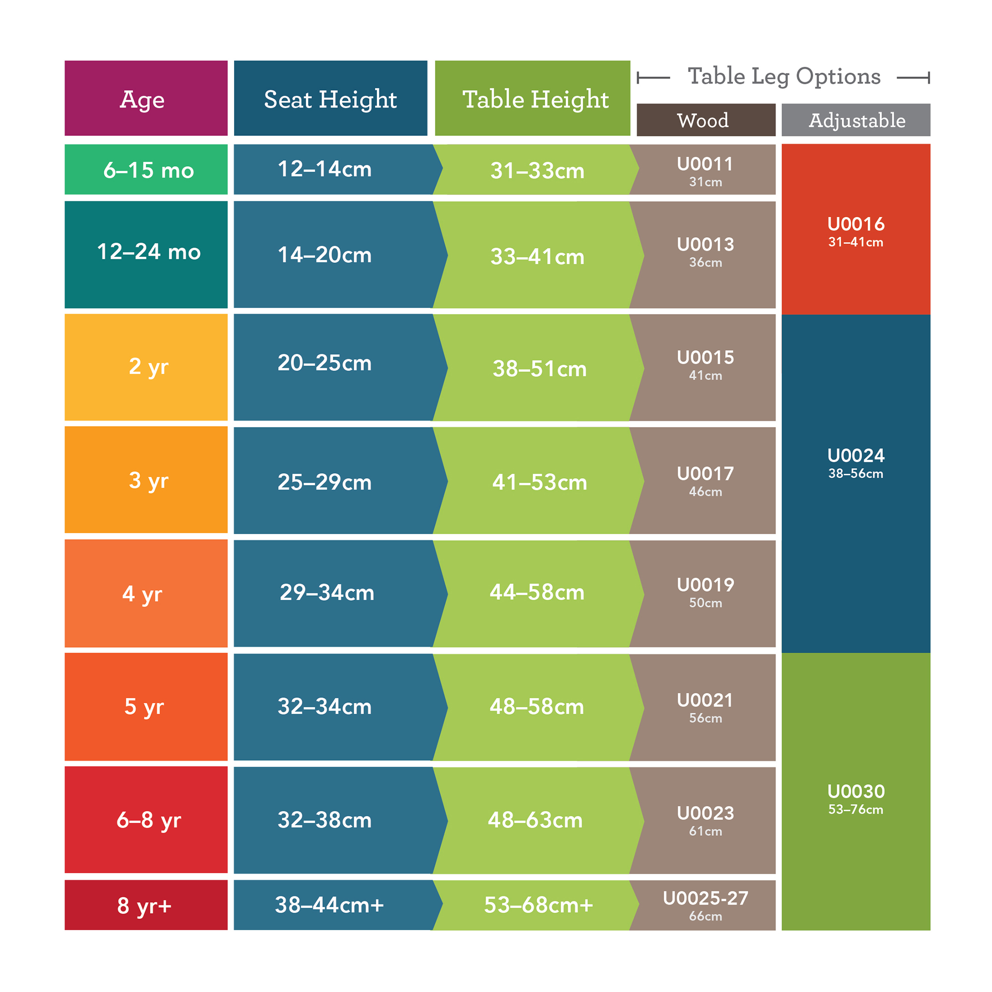 UFC Table-Chair Sizing Chart